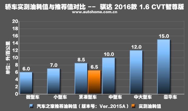 日产骐达1.6l性能怎么样,日产骐达2016款1.6LCVT智行版怎么样