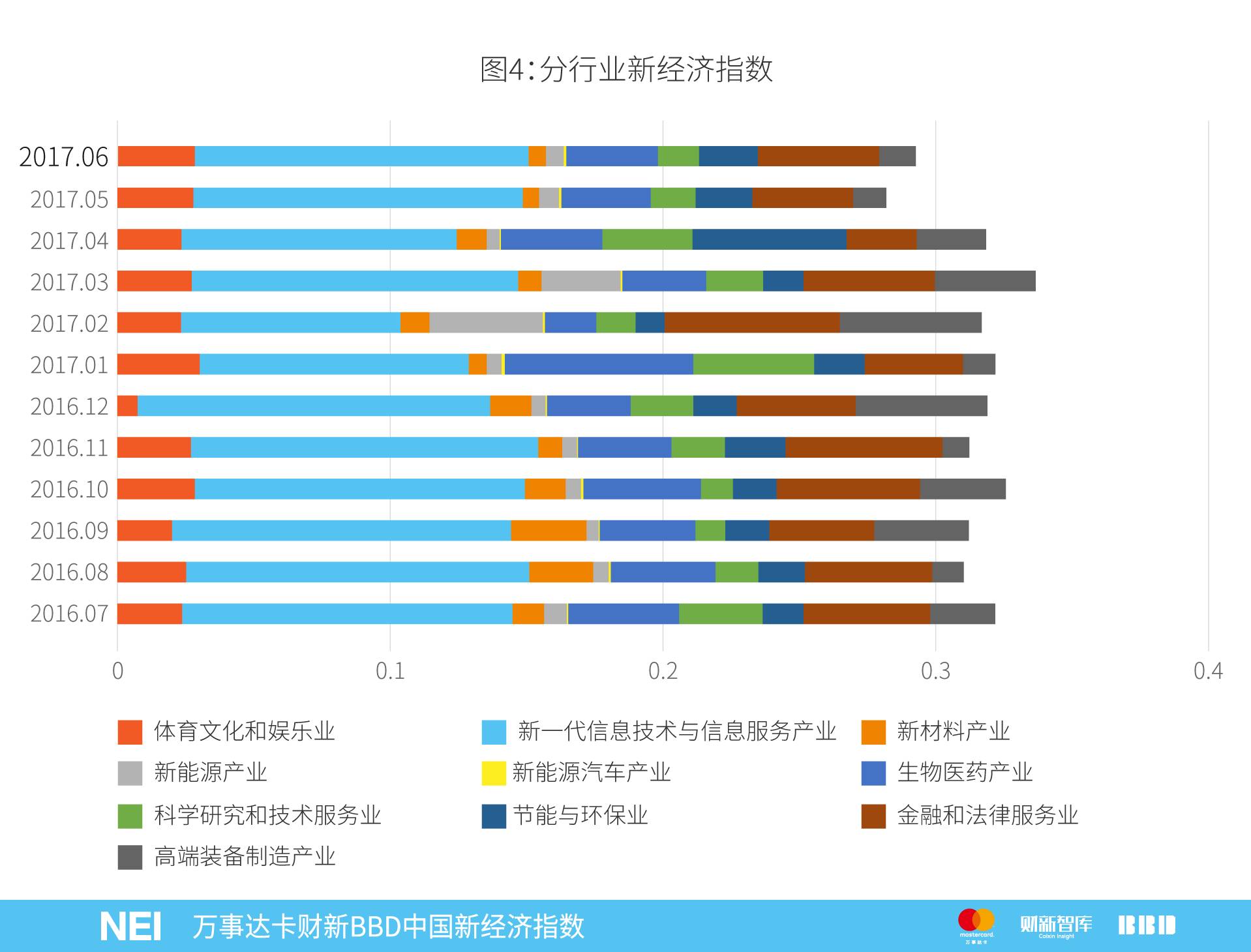 万事达年卡,万事达中国卡