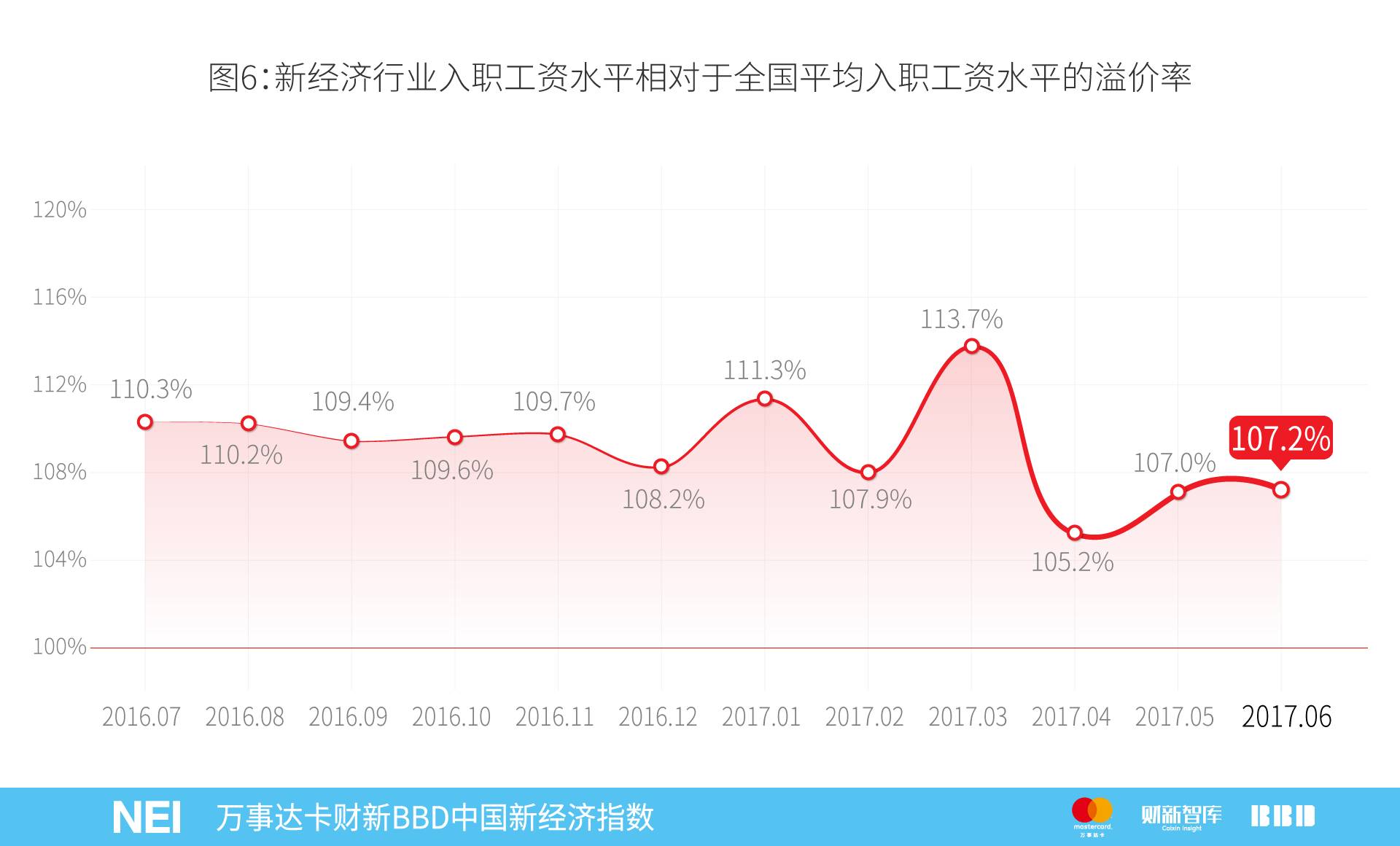 万事达年卡,万事达中国卡