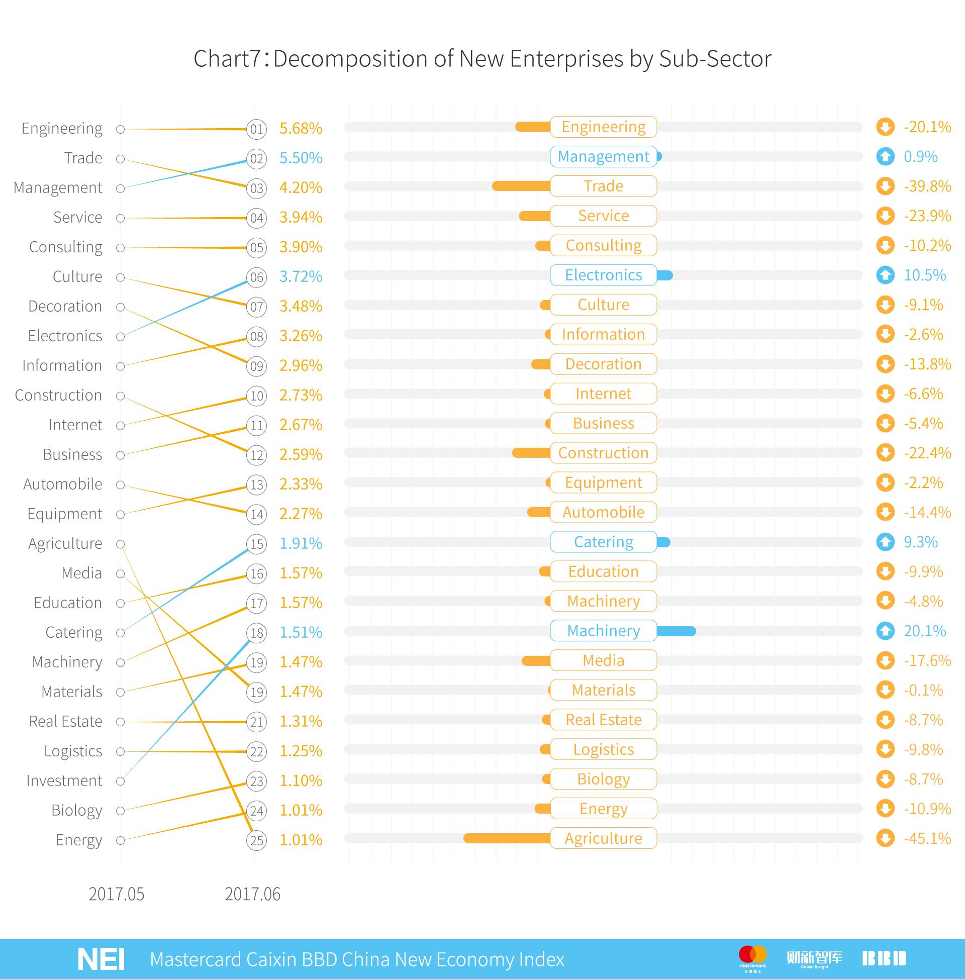 万事达年卡,万事达中国卡