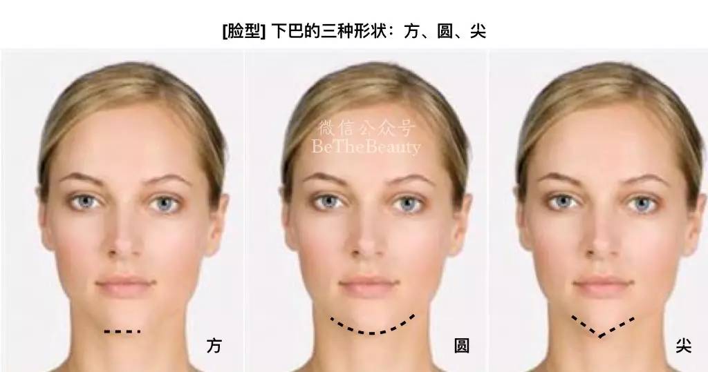 如何准确简单的判断自己的脸型,想知道自己的脸型是什么样的脸型