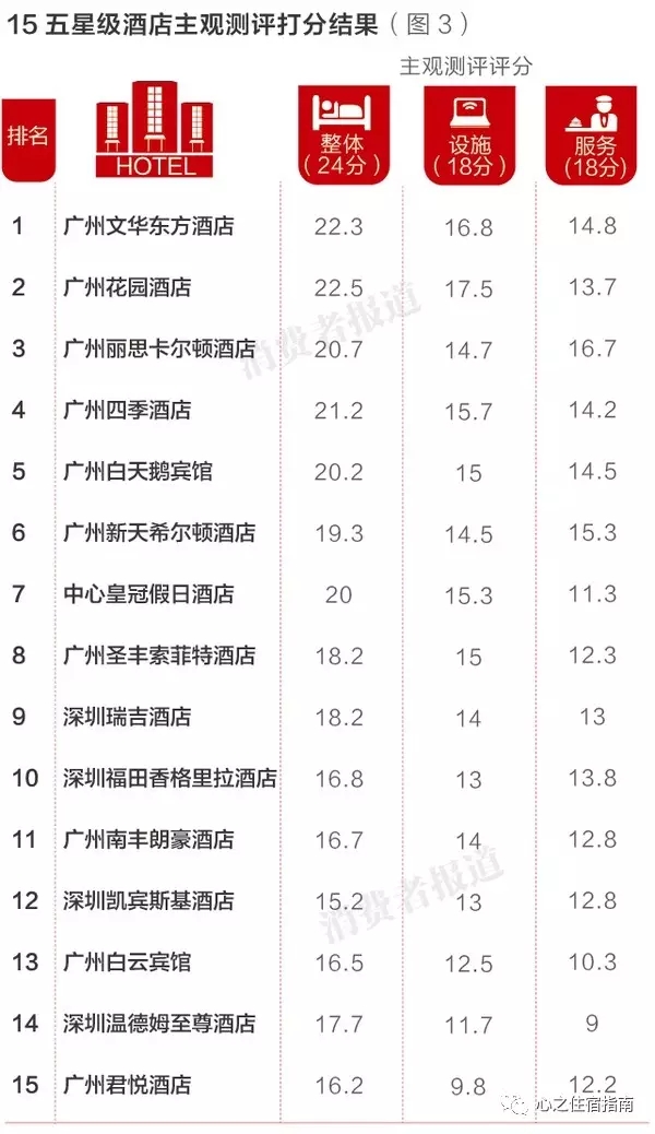 试睡员酒店测评,试睡酒店