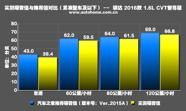 日产骐达1.6l性能怎么样,日产骐达2016款1.6LCVT智行版怎么样