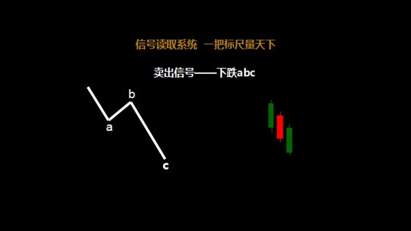 期货李陈亮,李陈亮期货abc战法