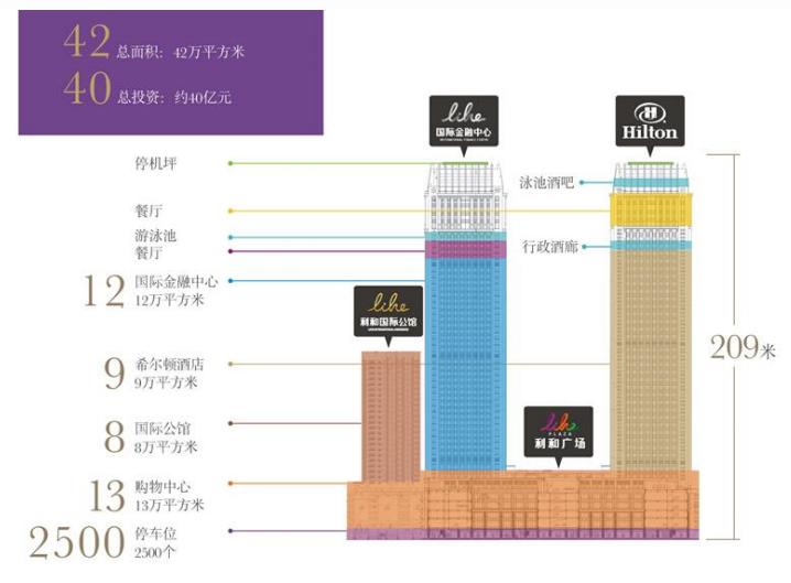 中山利和广场招商,中山利和广场商圈覆盖范围