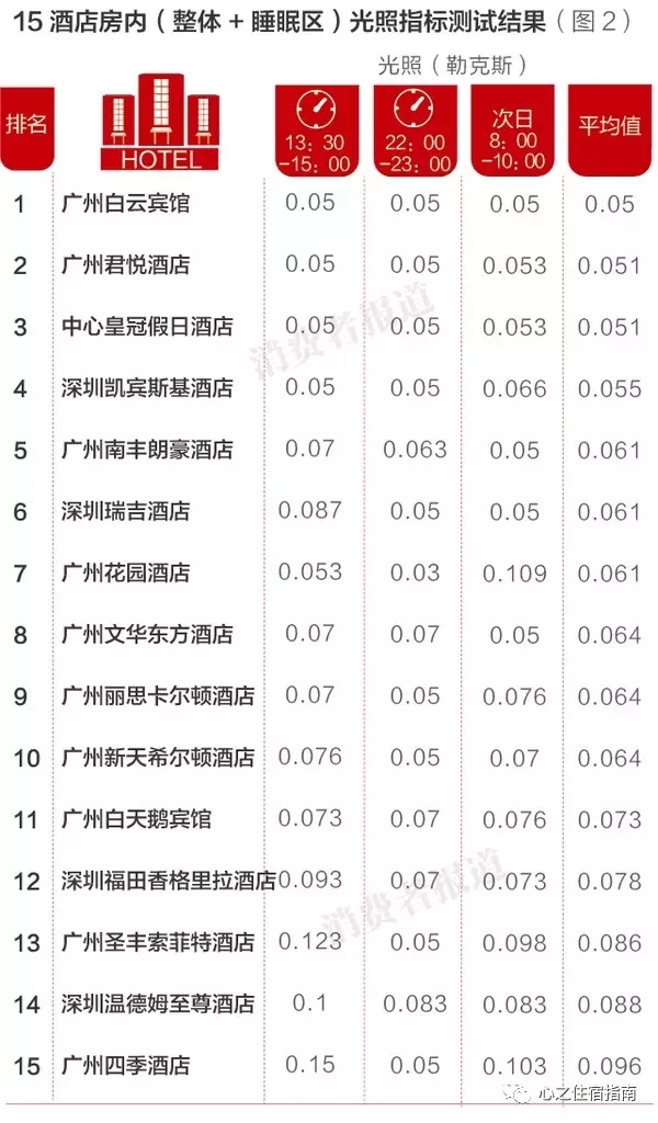 试睡员酒店测评,试睡酒店