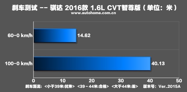 日产骐达1.6l性能怎么样,日产骐达2016款1.6LCVT智行版怎么样