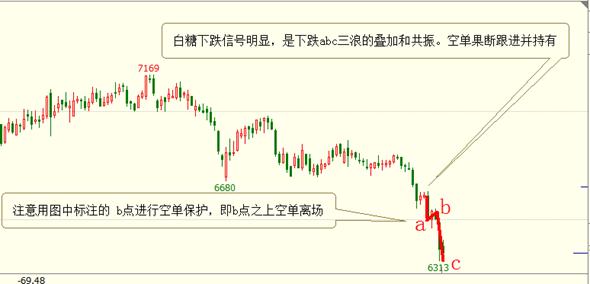 期货李陈亮,李陈亮期货abc战法