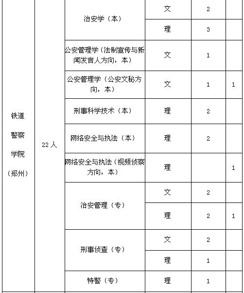 想当民警要考大学吗,报考司法警察专业有什么要求
