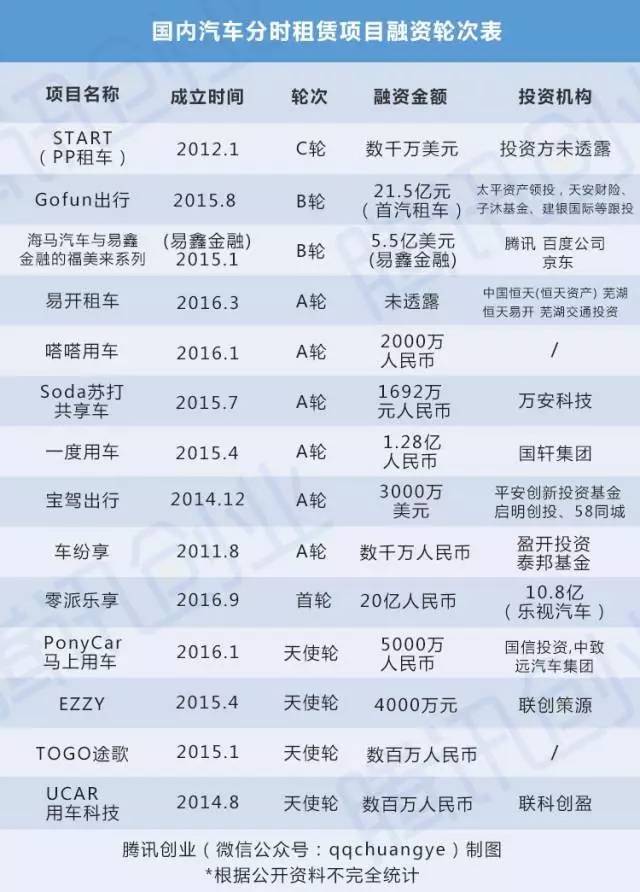 共享租车前景,共享租车违法吗