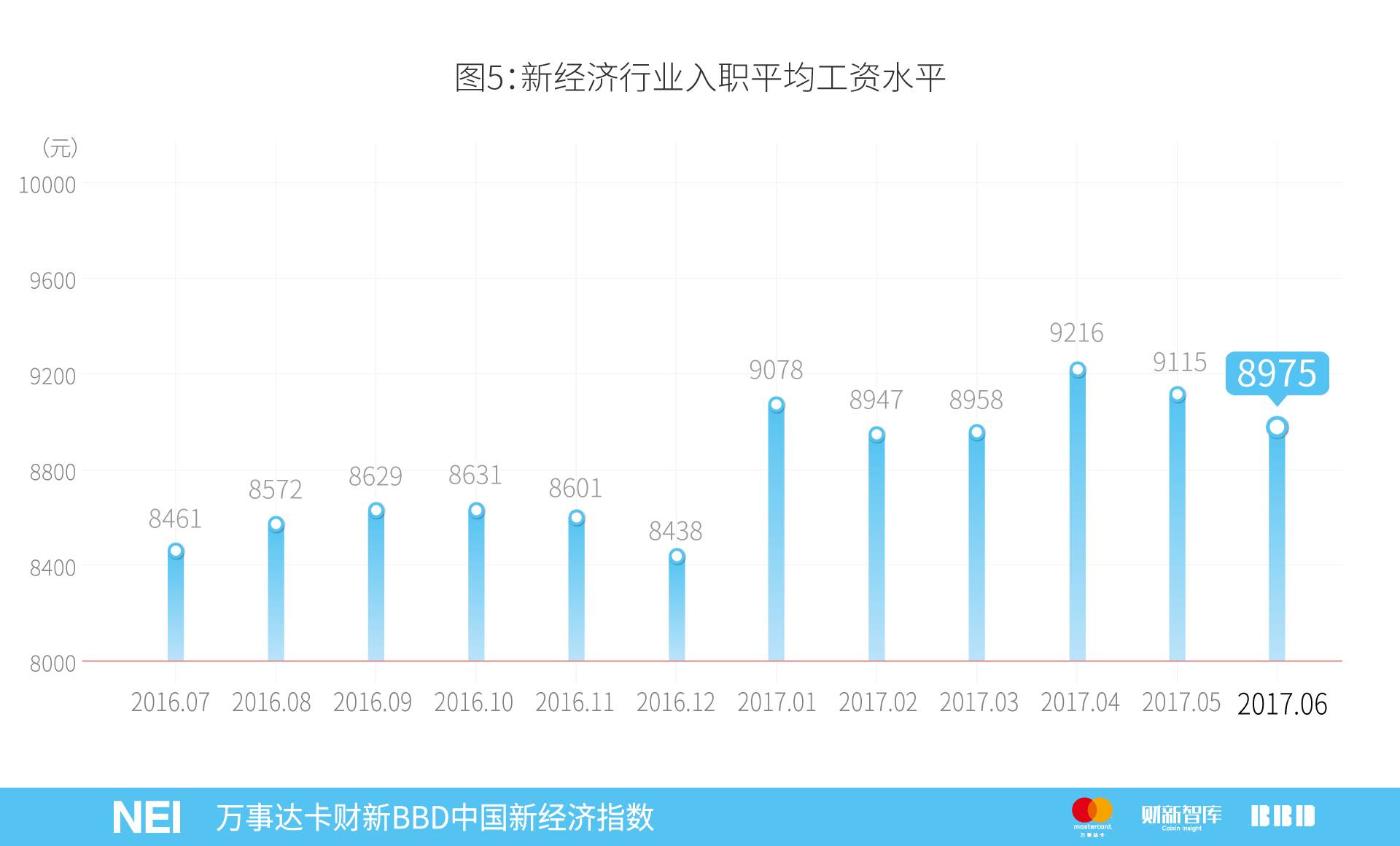 万事达年卡,万事达中国卡