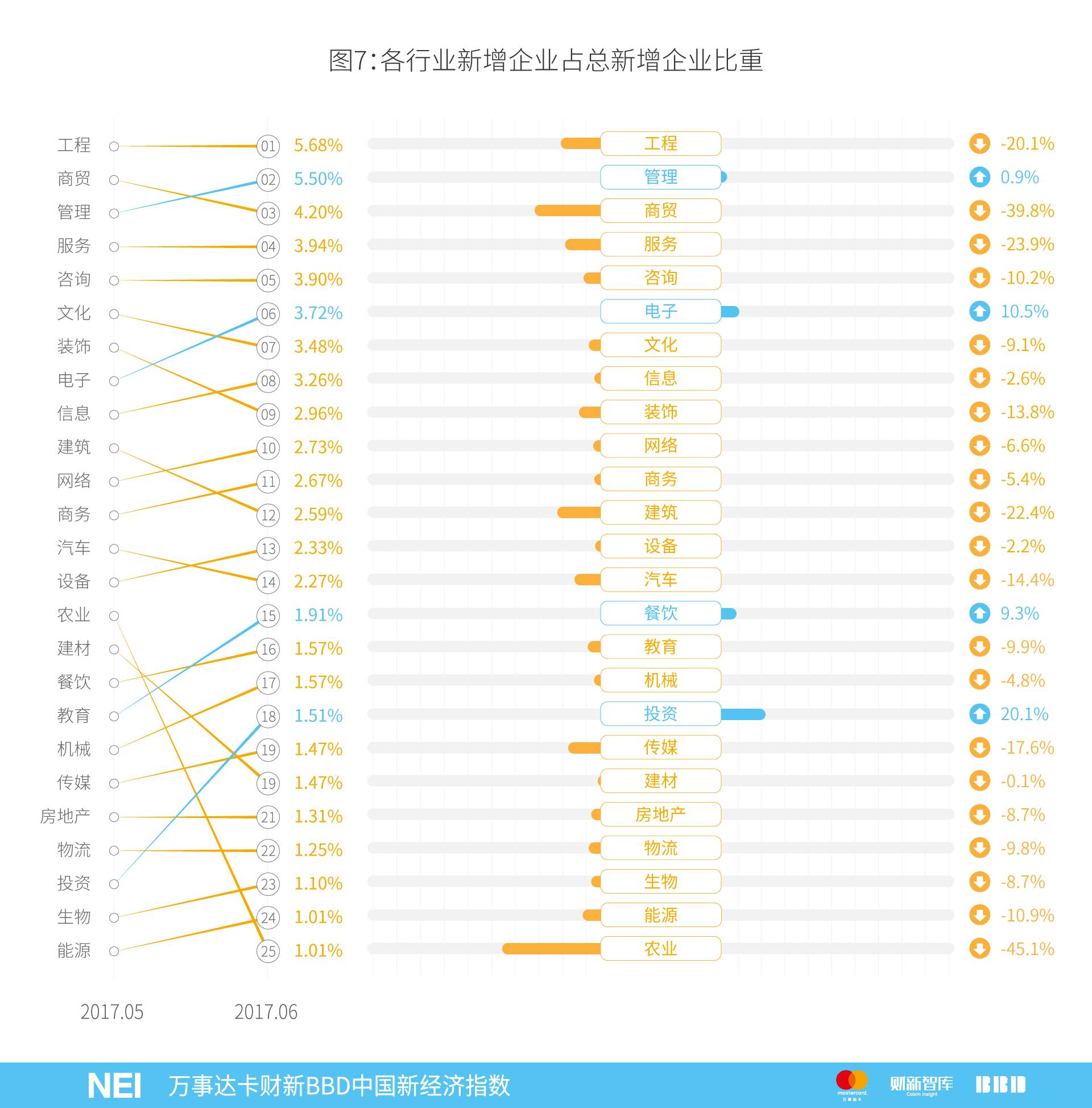 万事达年卡,万事达中国卡