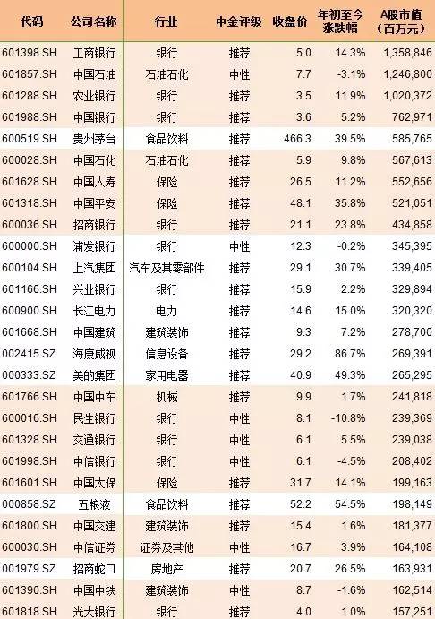 a股周三能纳入msci指数吗,a股有望纳入msci股票吗