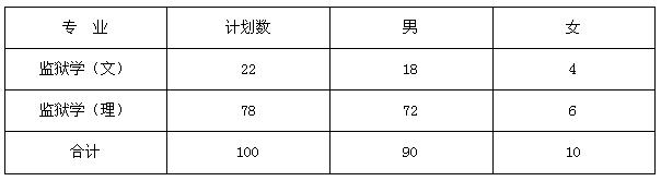 想当民警要考大学吗,报考司法警察专业有什么要求