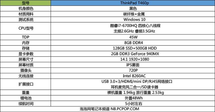 thinkpadt460升级ssd,升级thinkpadt420
