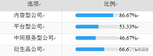 投资人最喜欢投的企业,投资人最想要的项目