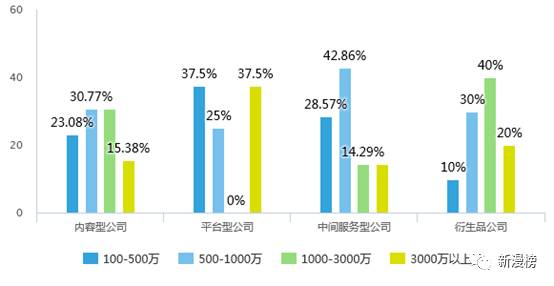 投资人最喜欢投的企业,投资人最想要的项目