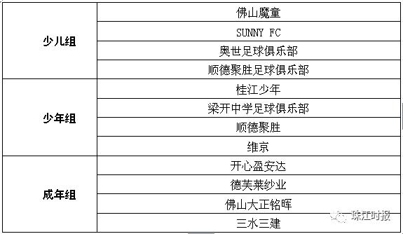 他们是佛山的足球英雄!就在你我身边,大多你都认识!