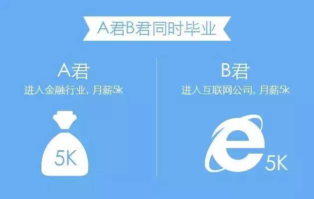 做到这四点你不想成功都难,做到这四点你离马甲线就不远了