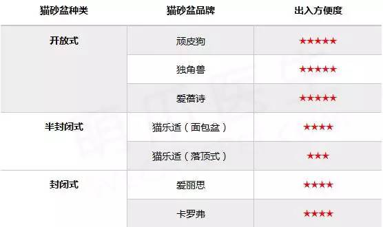 猫砂盆大比拼,猫砂盆六维度测评