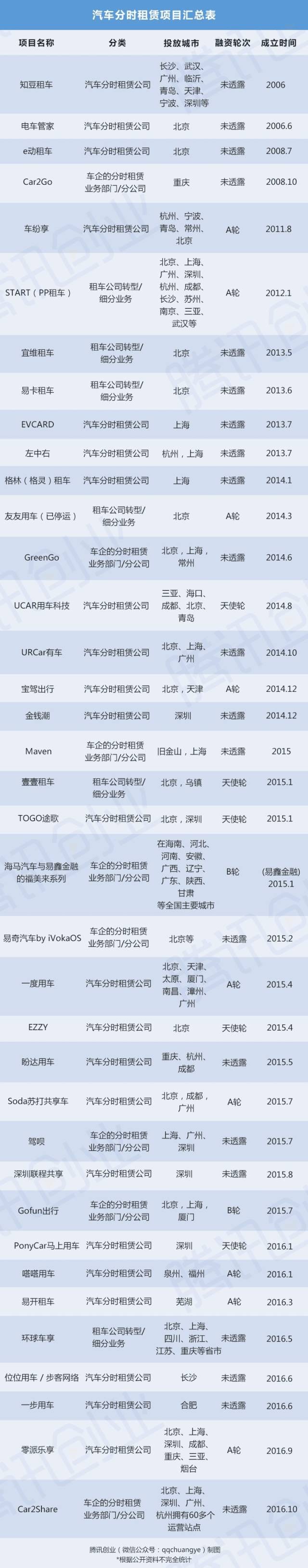 共享租车前景,共享租车违法吗