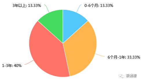 投资人最喜欢投的企业,投资人最想要的项目