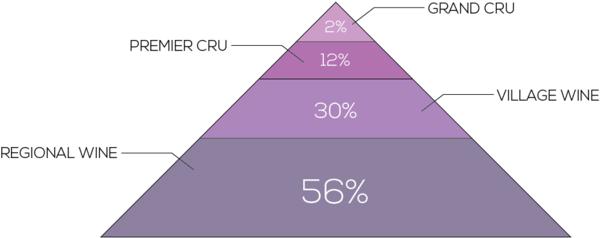勃艮第五百左右红酒,勃艮第干红15.8度的什么价格