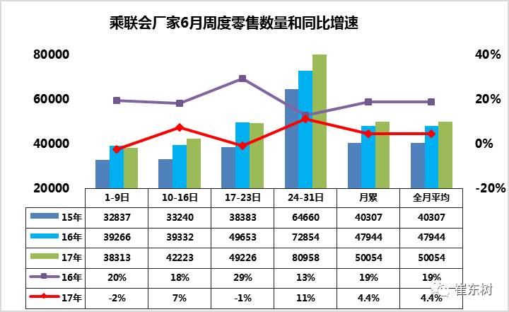 车市扫描-2017年第25期(6月24日-6月30日)