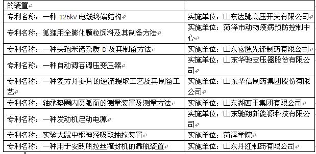 菏泽市发明专利申请流程及费用,菏泽发明专利申请