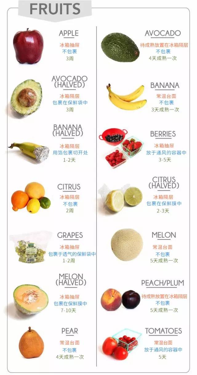 只坏一点点的苹果,只坏了一半的水果可以切下来吃吗