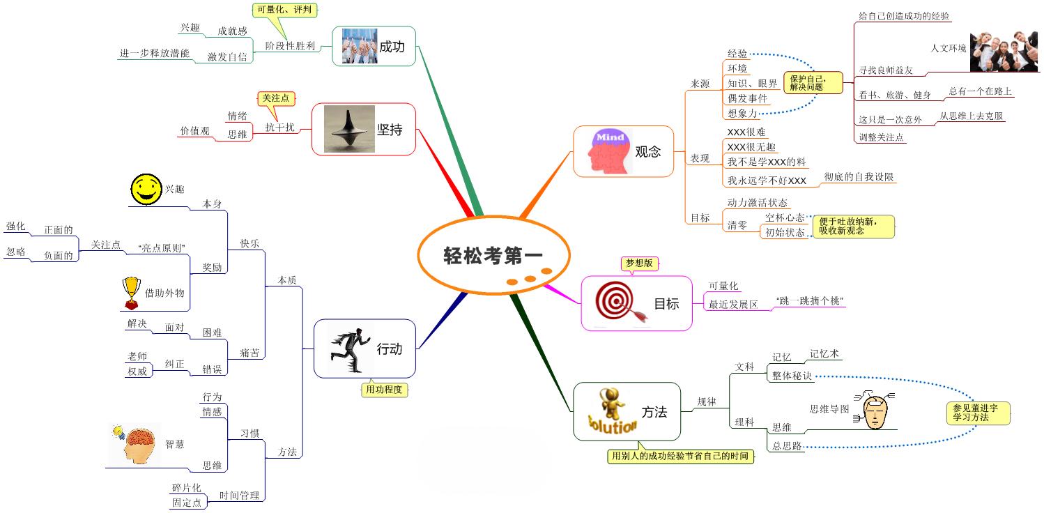 学龄期如何激发孩子勤奋感,一年级孩子不认真怎么教育