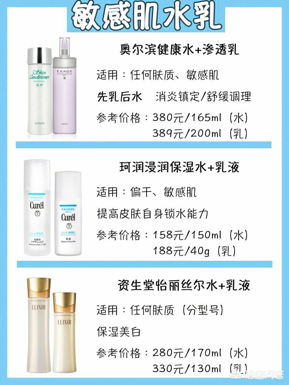 油皮敏感肌用什么样的水乳好,适合油皮敏感肌用的水乳有哪些