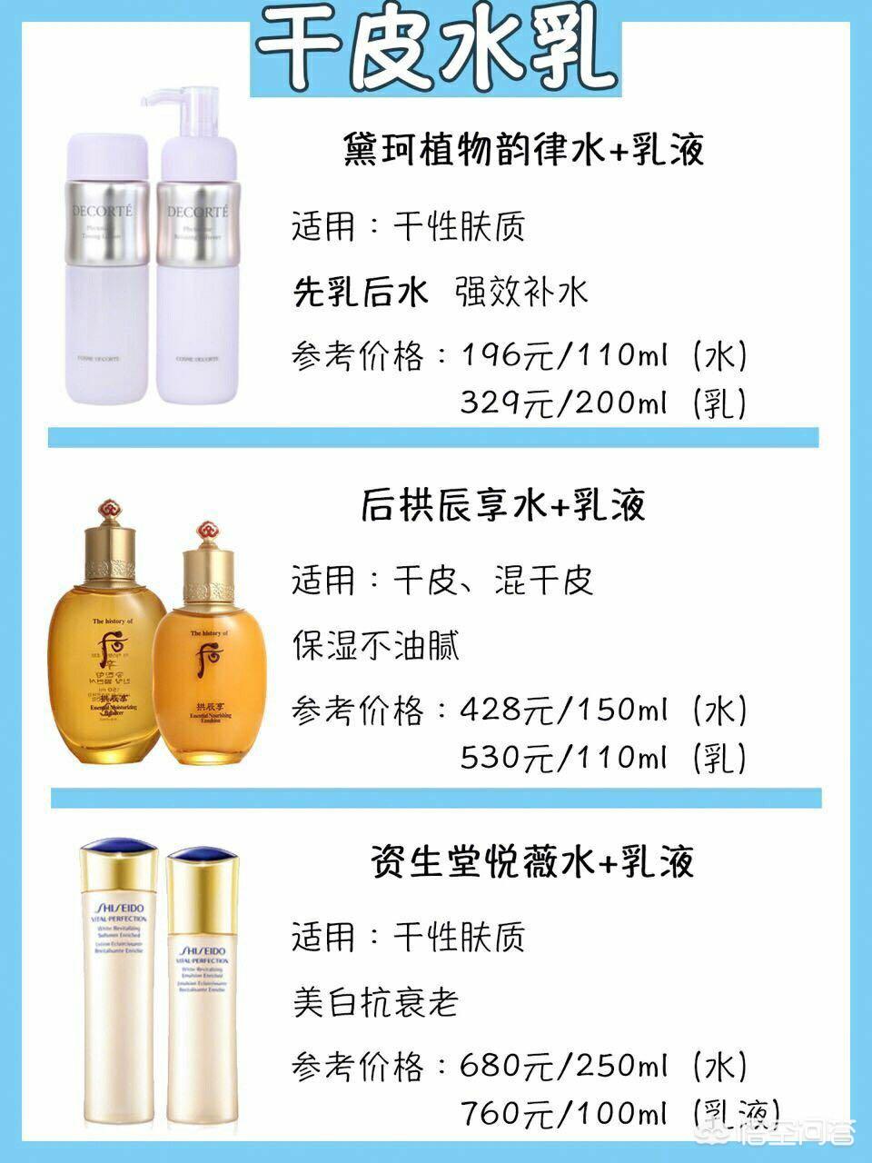 油皮敏感肌用什么样的水乳好,适合油皮敏感肌用的水乳有哪些