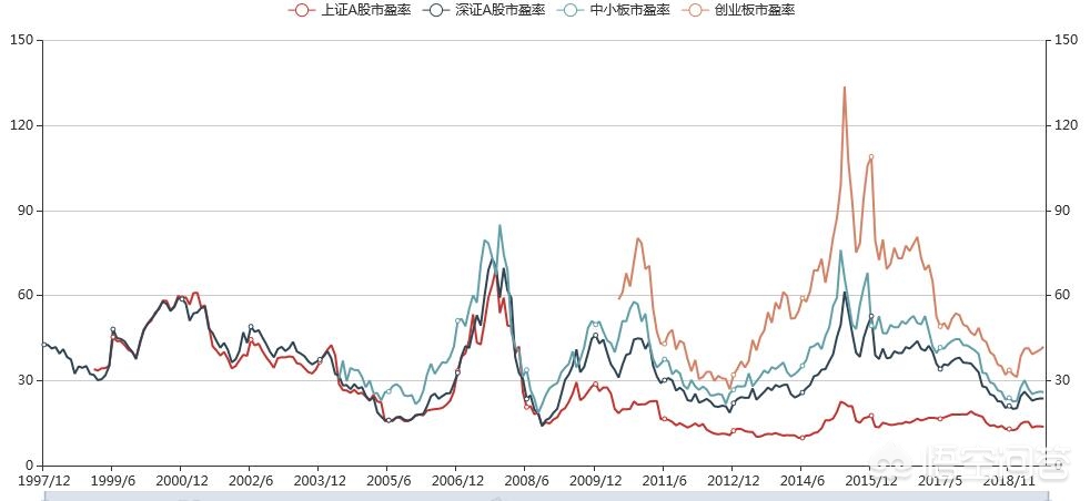 在a股市场怎么炒股才有所收获,炒股追高的正确方法