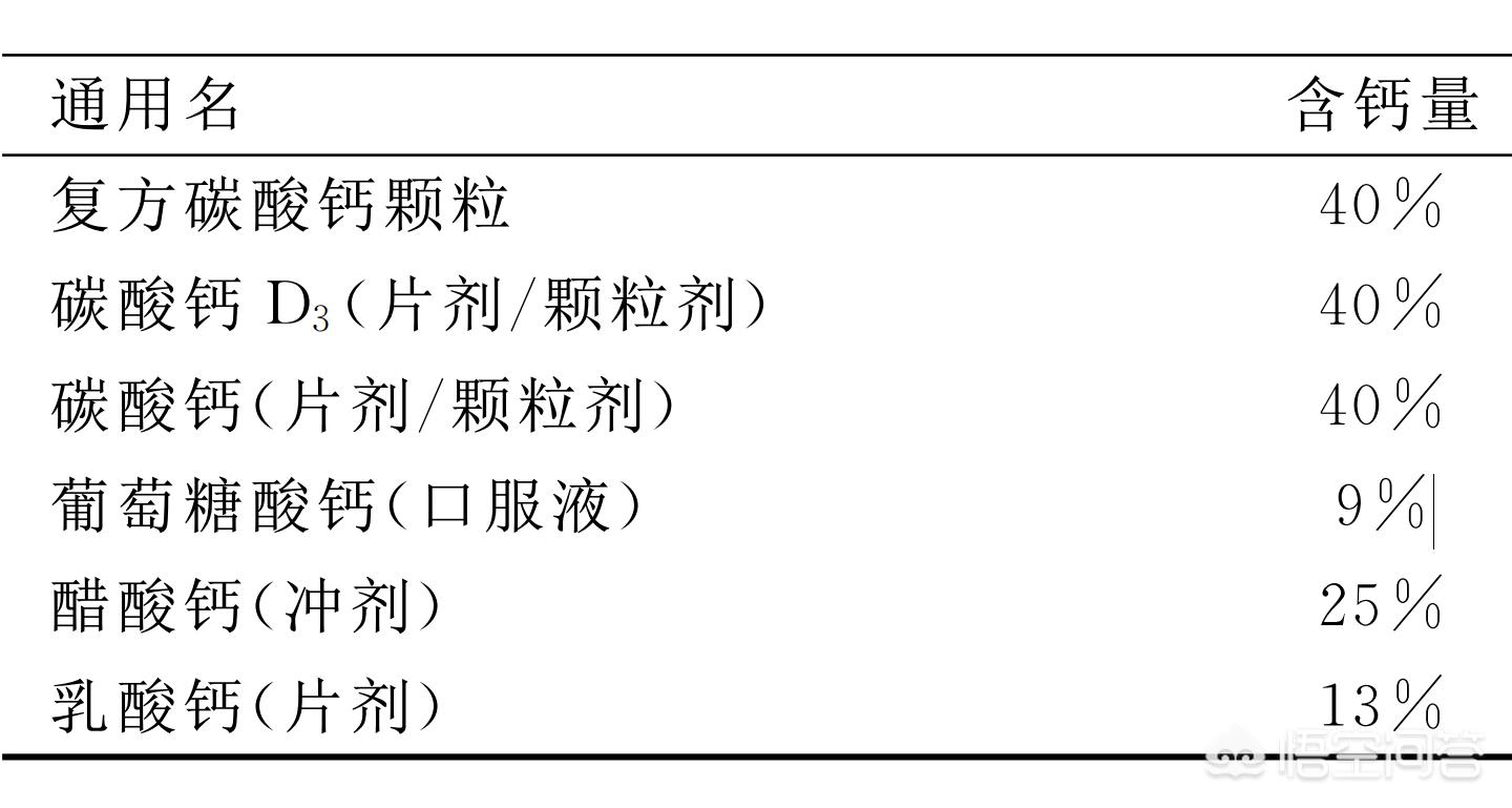 30天的宝宝缺钙怎么补钙效果最好,大人怎么检查是否缺钙