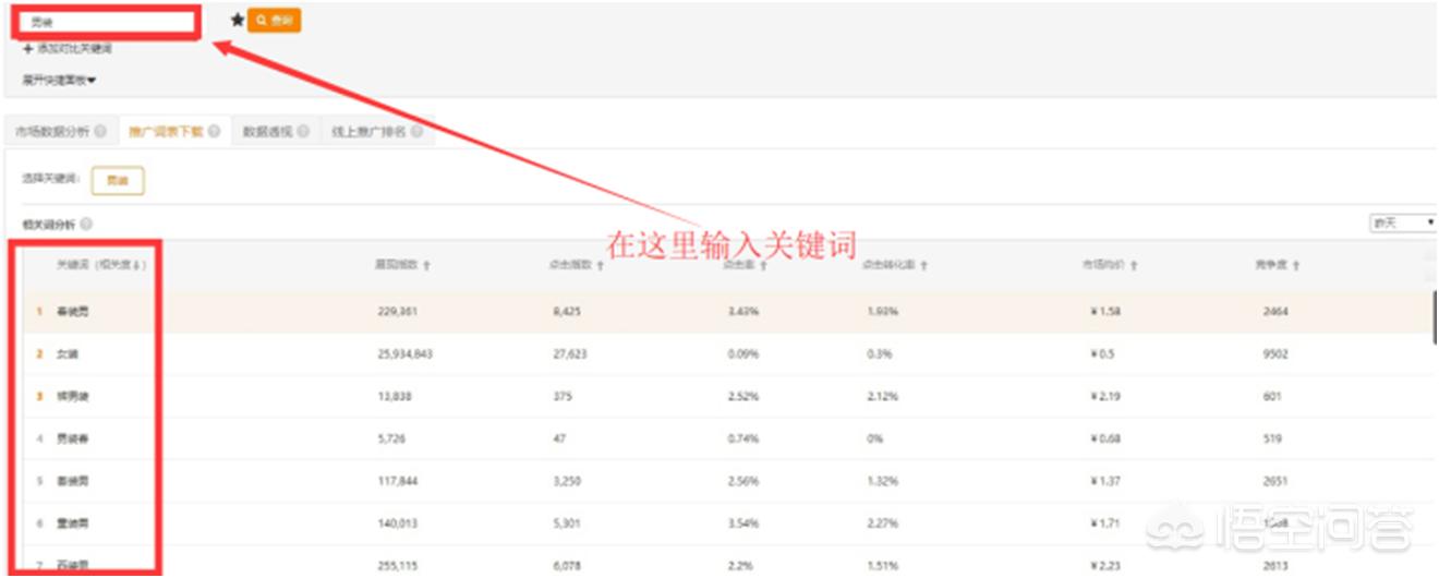 宝贝爆款标题制作,制作宝贝详情页要什么软件