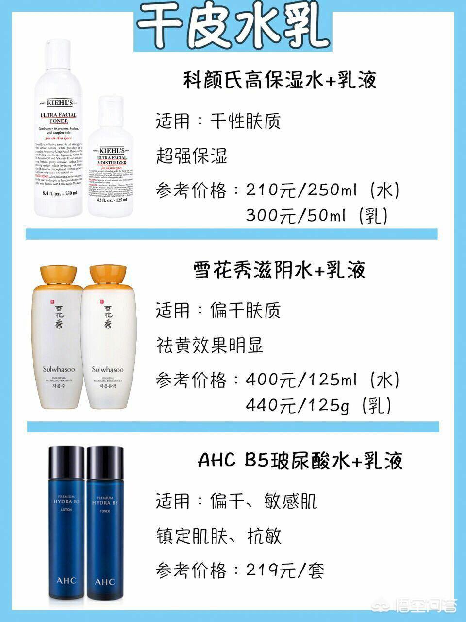 油皮敏感肌用什么样的水乳好,适合油皮敏感肌用的水乳有哪些