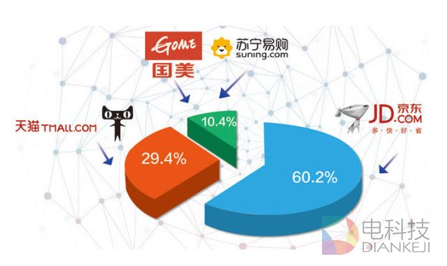 京东家电十大战略,京东家电深度战略合作