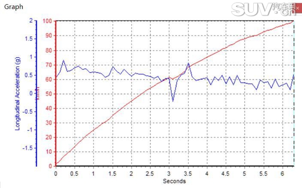 试驾奔驰gle4504matic,奔驰gle4504matic上路