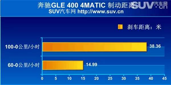 试驾奔驰gle4504matic,奔驰gle4504matic上路