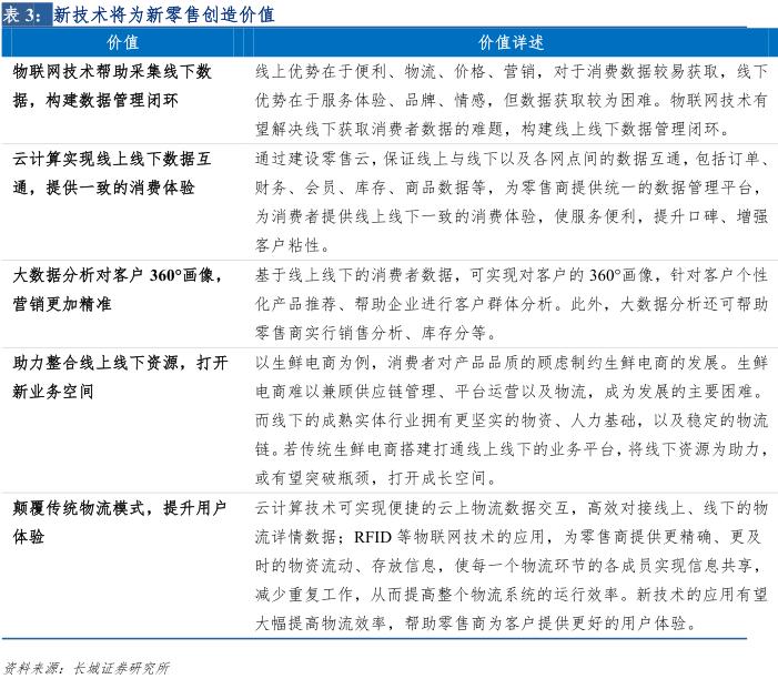 新零售专题研究报告 (直播新零售研究报告)