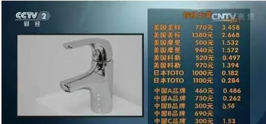 海淘国外水龙头了，铅中毒没人管！买龙头为什么要买国内的？
