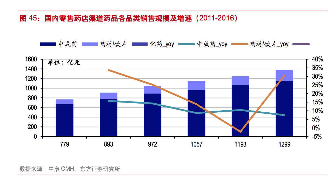 益丰药房对比一心堂,一心堂连锁药店哪一年突破一万家