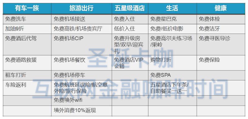 机场贵宾厅cip和vip区别,旅行小确幸