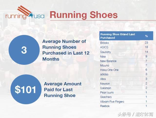 brooks布鲁克斯历史,布鲁克斯顶级稳定支撑跑鞋