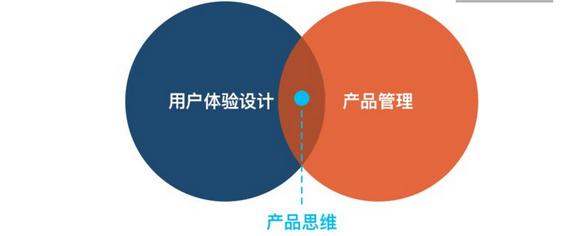 室内设计师跟平面设计师区别,平面设计师和室内设计师