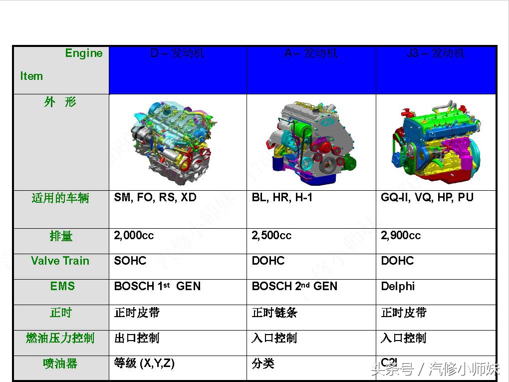 华泰圣达菲d4ea发动机真空管插法,华泰圣达菲d4ea柴油2.0的正时图