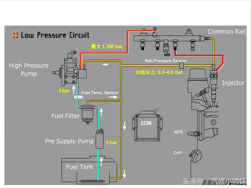 华泰圣达菲d4ea发动机真空管插法,华泰圣达菲d4ea柴油2.0的正时图