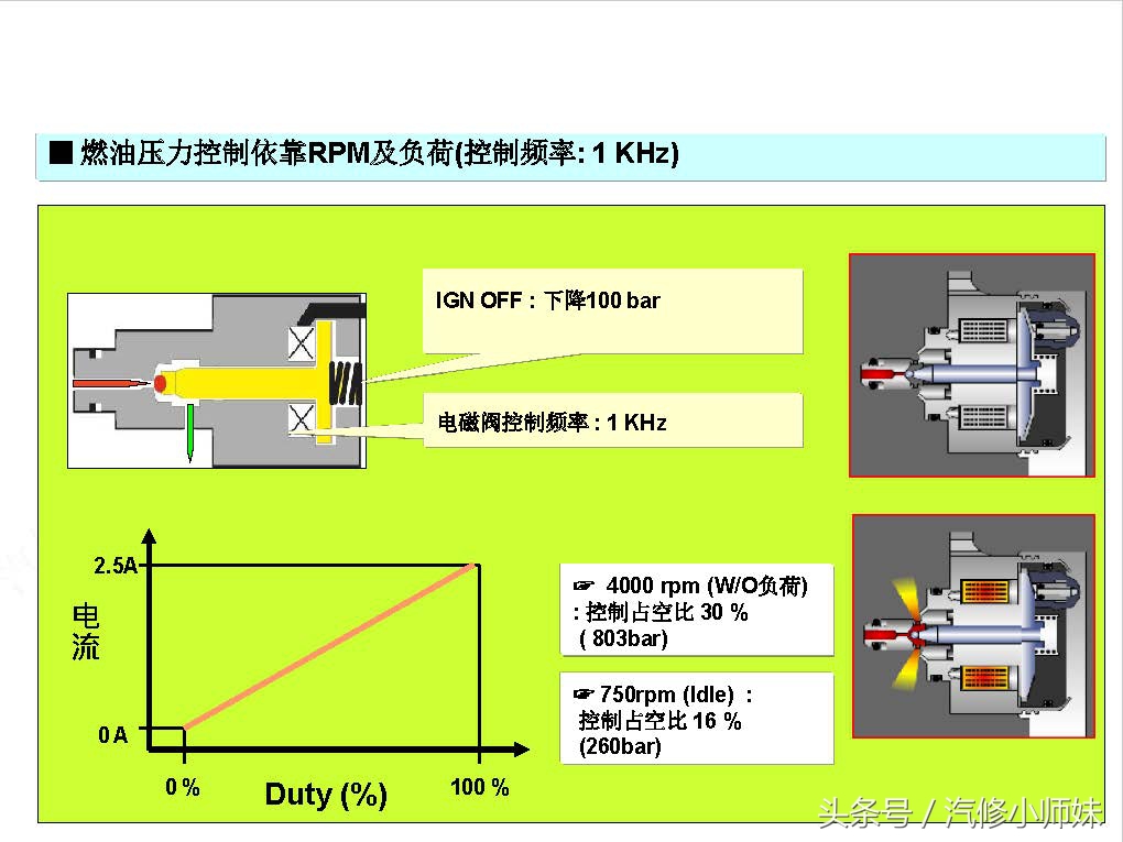 华泰圣达菲d4ea发动机真空管插法,华泰圣达菲d4ea柴油2.0的正时图