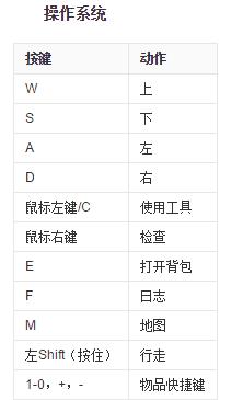 生活太无聊，让我们来种田养牛做农场主！星露谷物语入门介绍